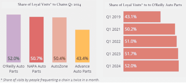 Personalization and Customer Engagement