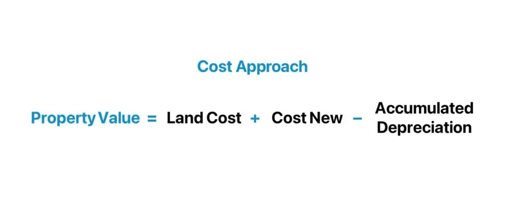 Cost Approach: What It Would Cost to Rebuild
